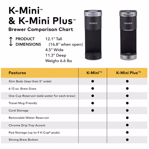 portable Keurig coffee maker