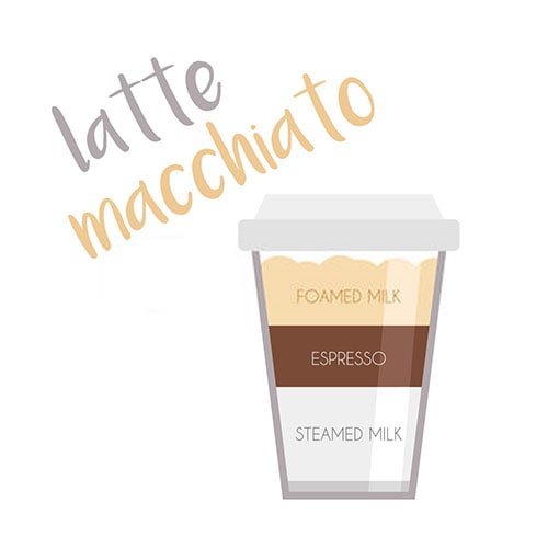 How to Make a Macchiato without an Espresso Machine